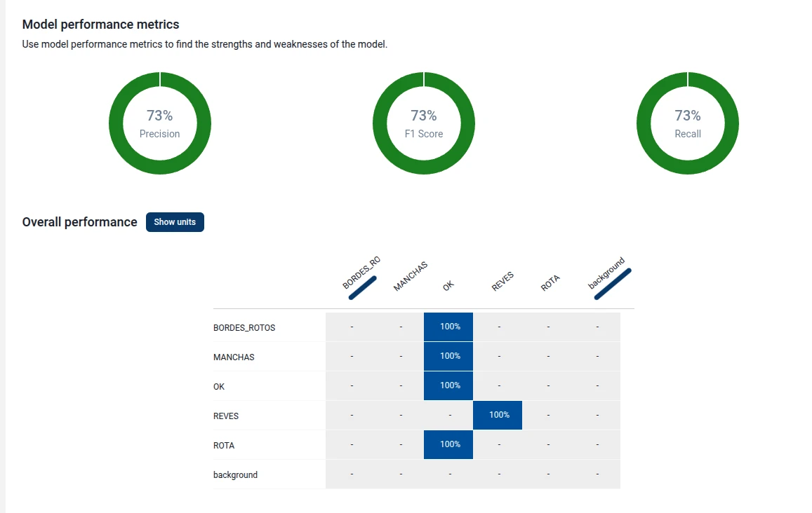 Rosepetal training analysis dashboard